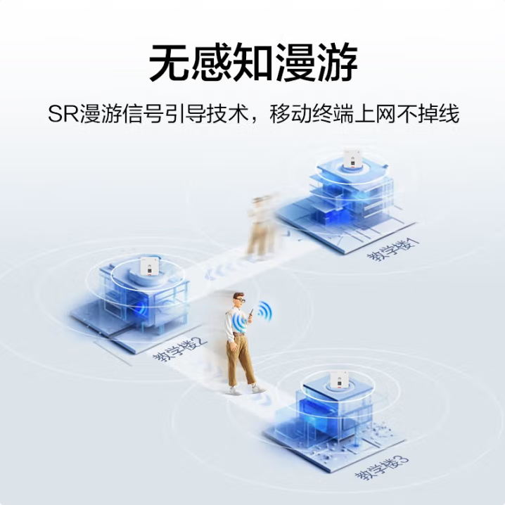華為坤靈AP162E-3000M Wi-Fi6千兆雙頻企業級AP面板(典雅白)